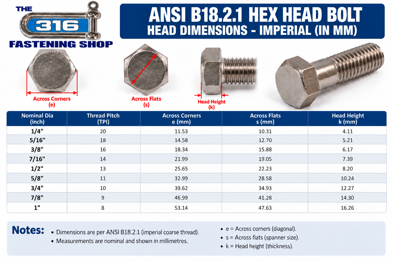 Imperial hex head bolts head dimensions chart